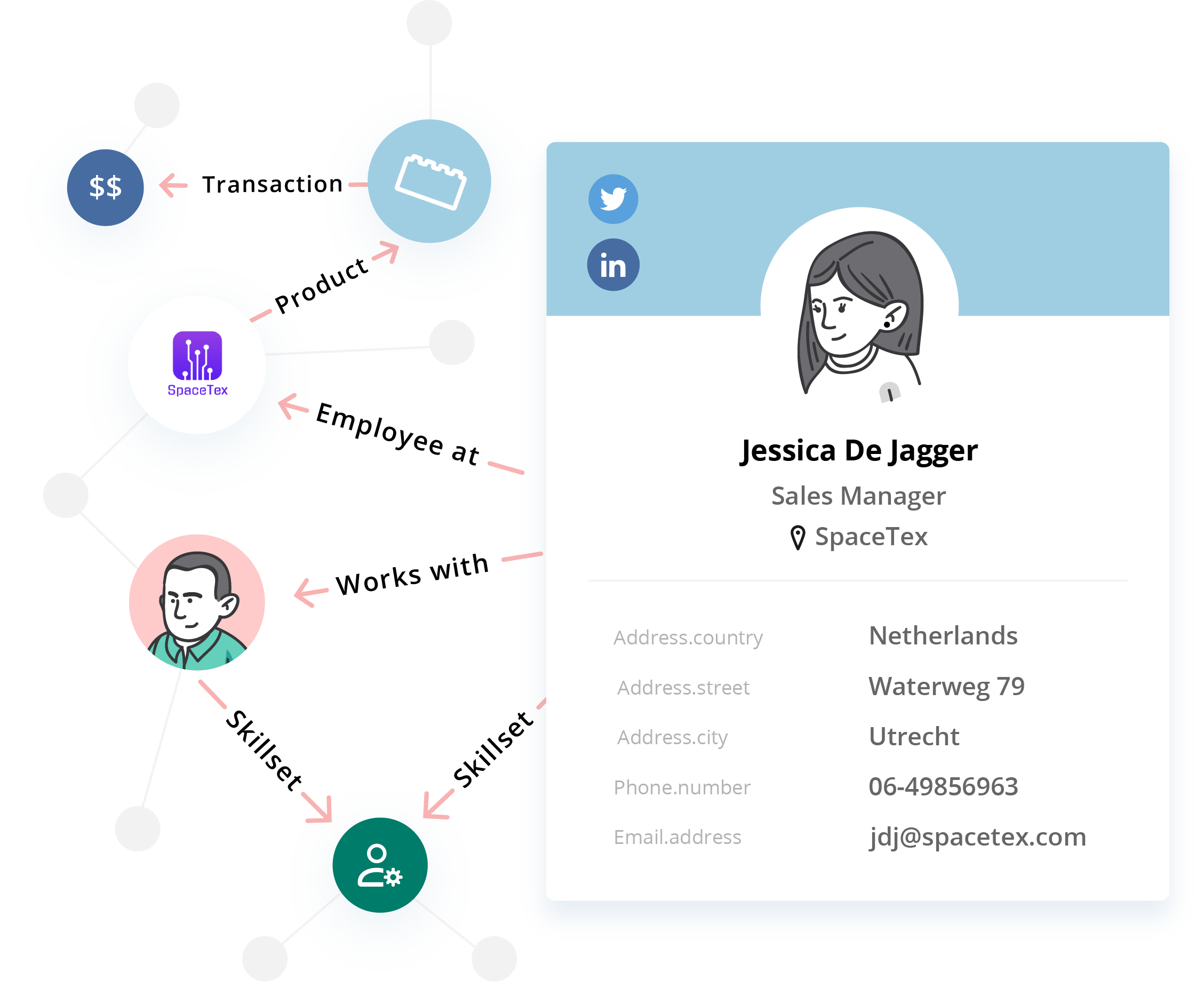 Master your data Master your data