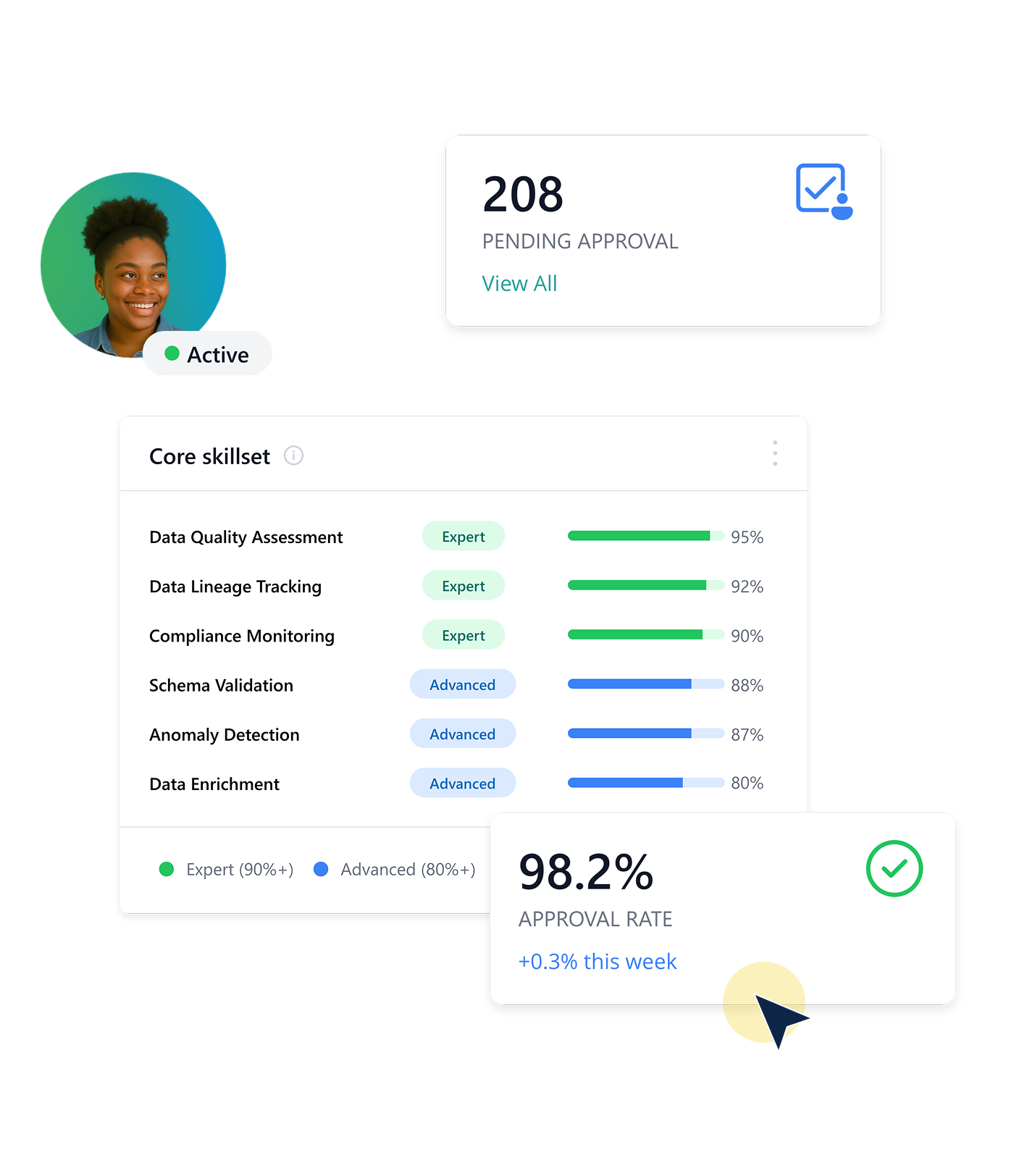 Agentic Master Data Management Platform | CluedIn