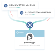 2.unify-data 2.unify-data