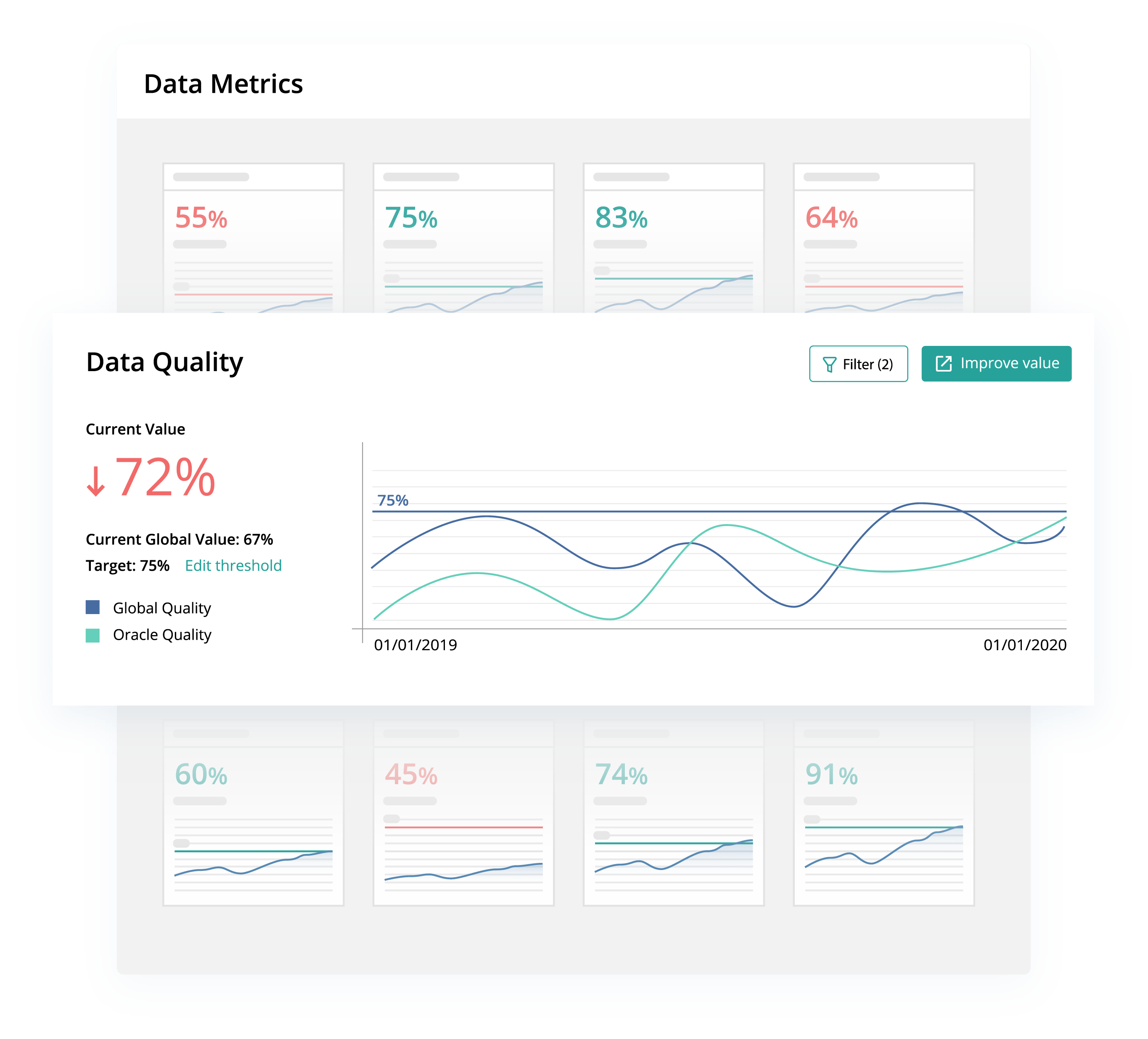 Data quality metrics Data quality metrics