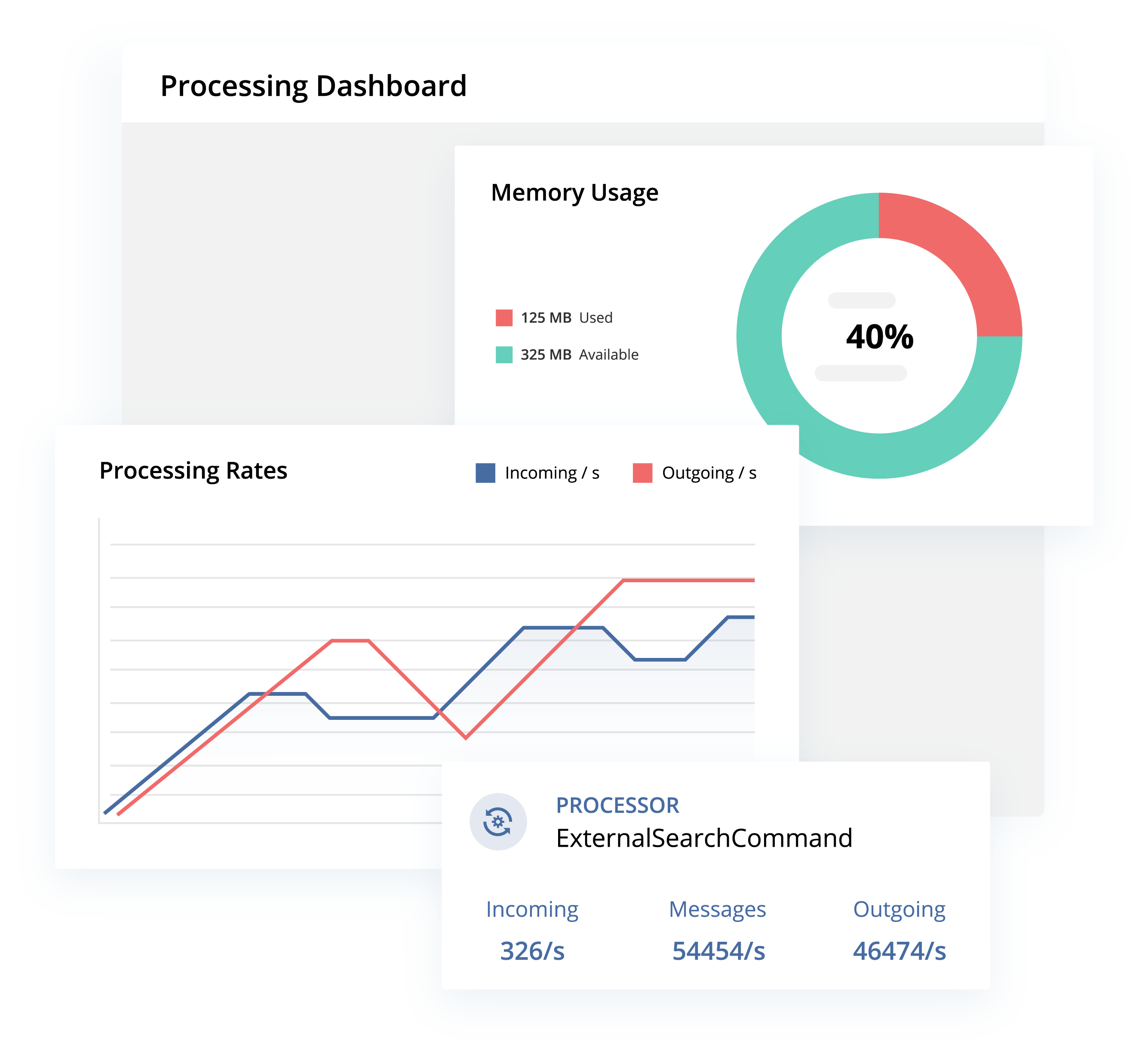 Data Processing Overview