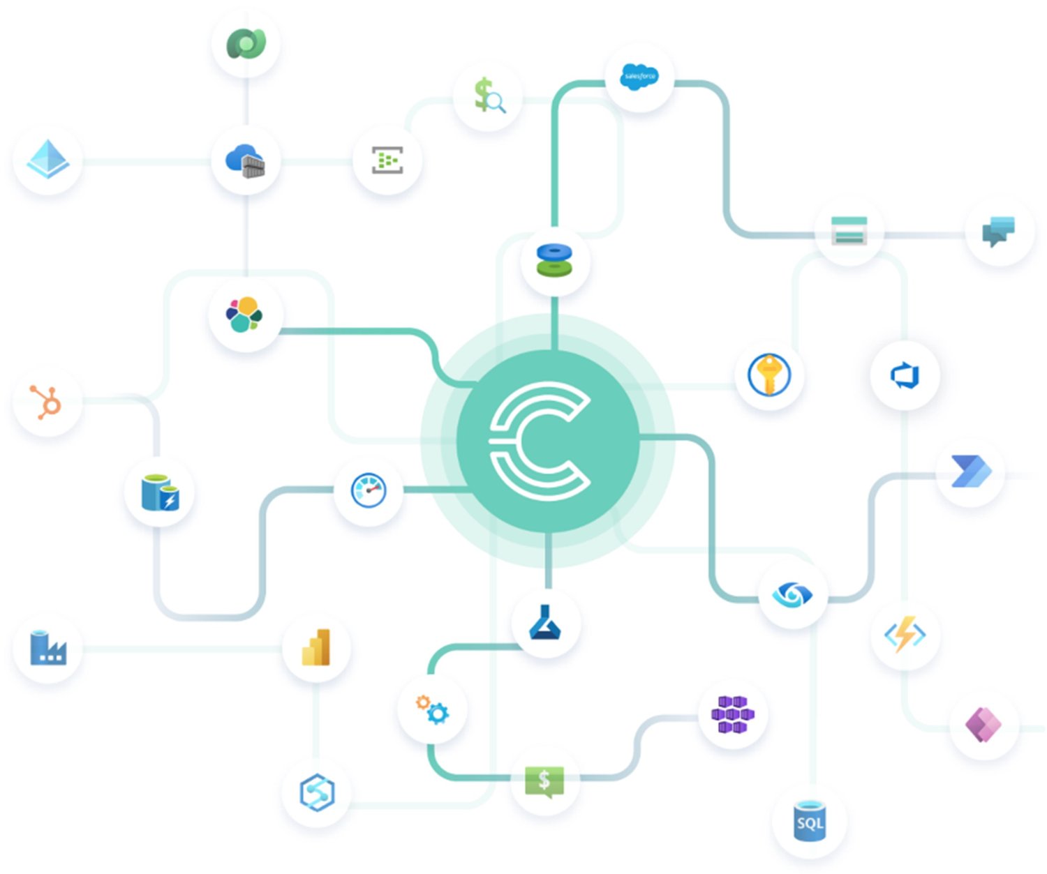 Azure Data Factory | Demo available | CluedIn Master Data Management