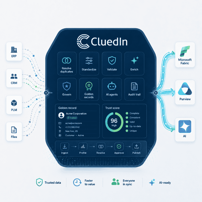 CluedIn delivers accurate and trusted data to Microsoft Fabric, Purview and AI.
