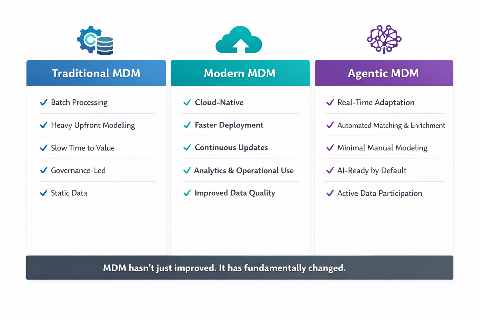 MDM-Evolution-Diagram