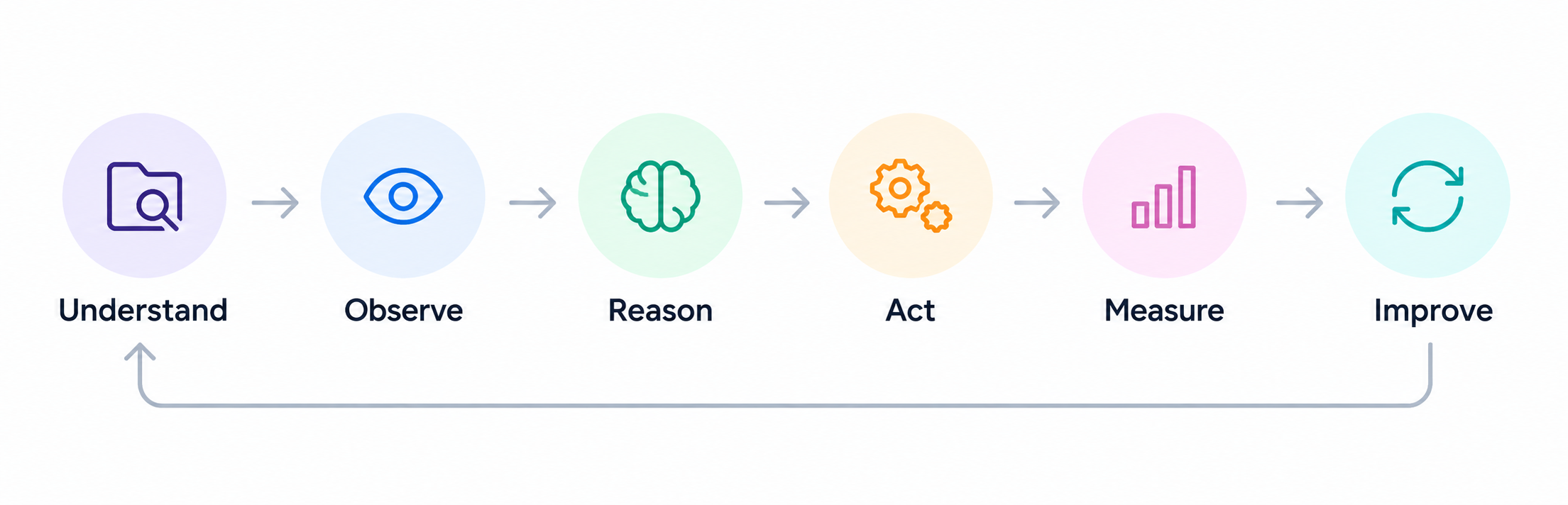 MDM and data quality are starting to become one continuous loop
