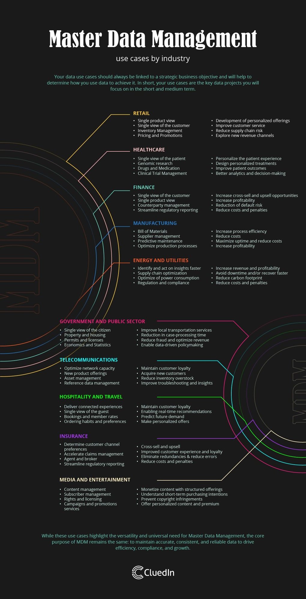 MDM-use-cases-by-Industry