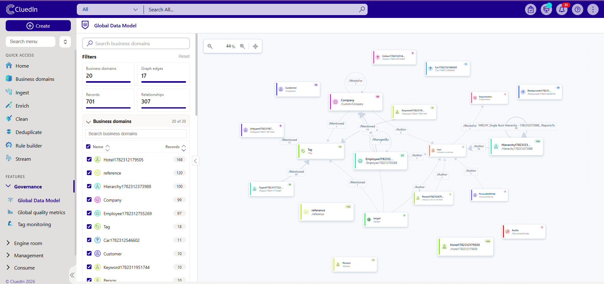CluedIn MDM global data model