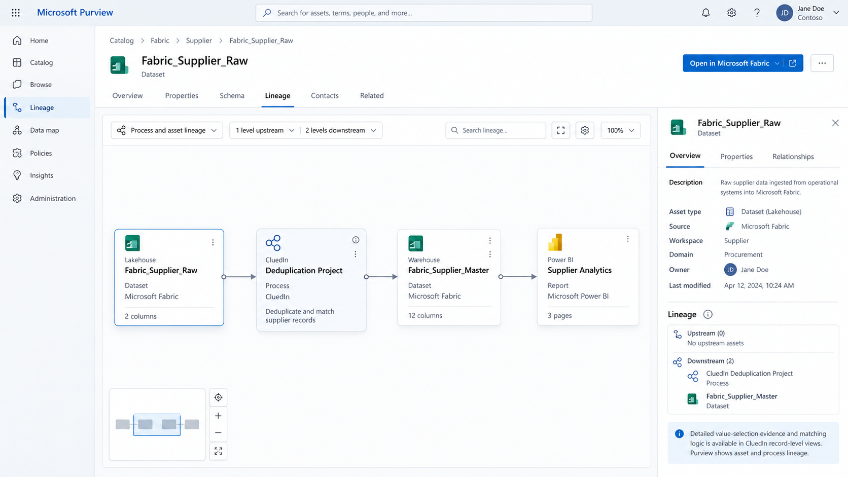 Illustrative example of asset and process lineage. Detailed value-selection evidence remains available in CluedIn’s record-level views, in Microsoft Purview..