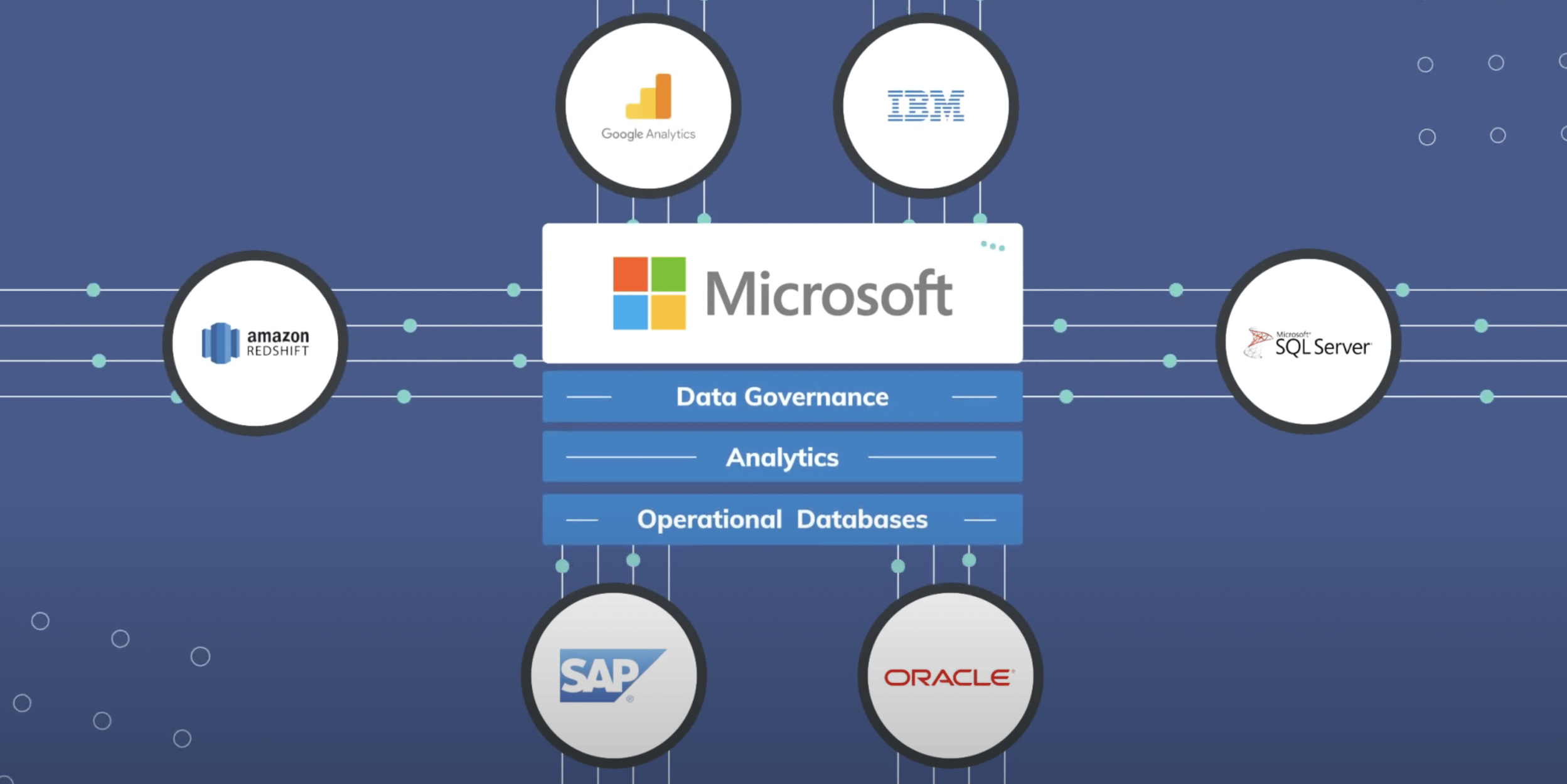 Cluedin Mdm Quicker To Implement On Cluedin In Microsoft Azure Cluedin Mdm Quicker To Implement On Cluedin In Microsoft Azure