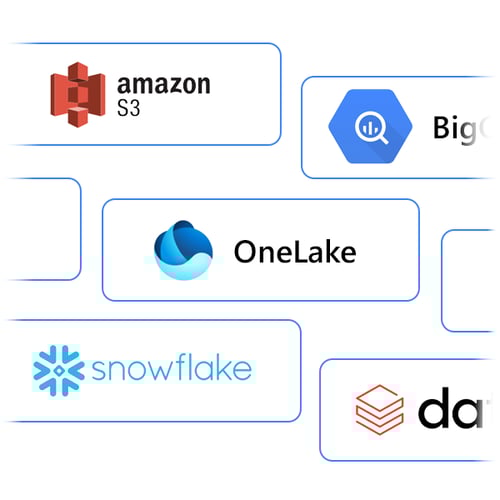 data-lakes data-lakes