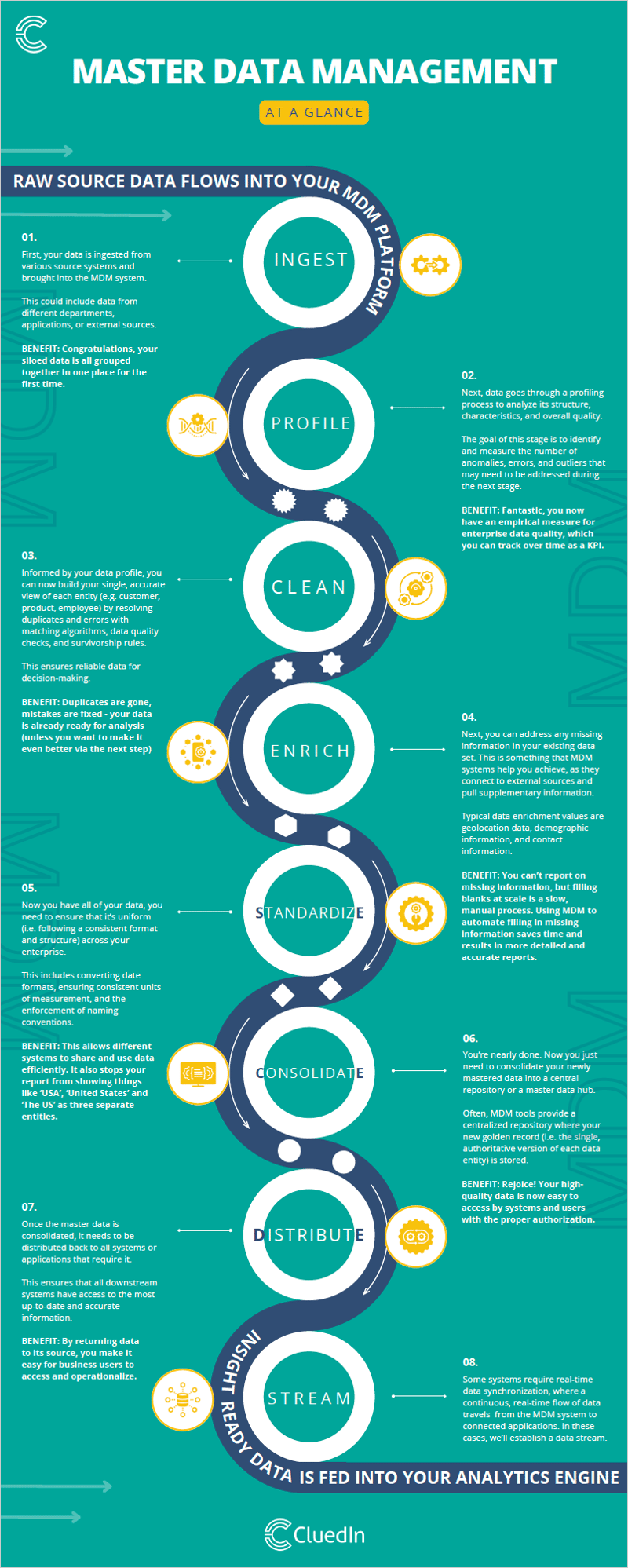 mdm-at-a-glance-infographic