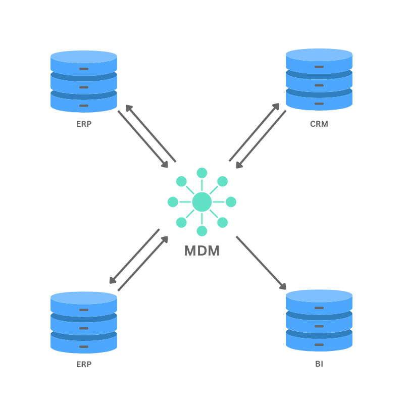 mdm-implementation-coexistence