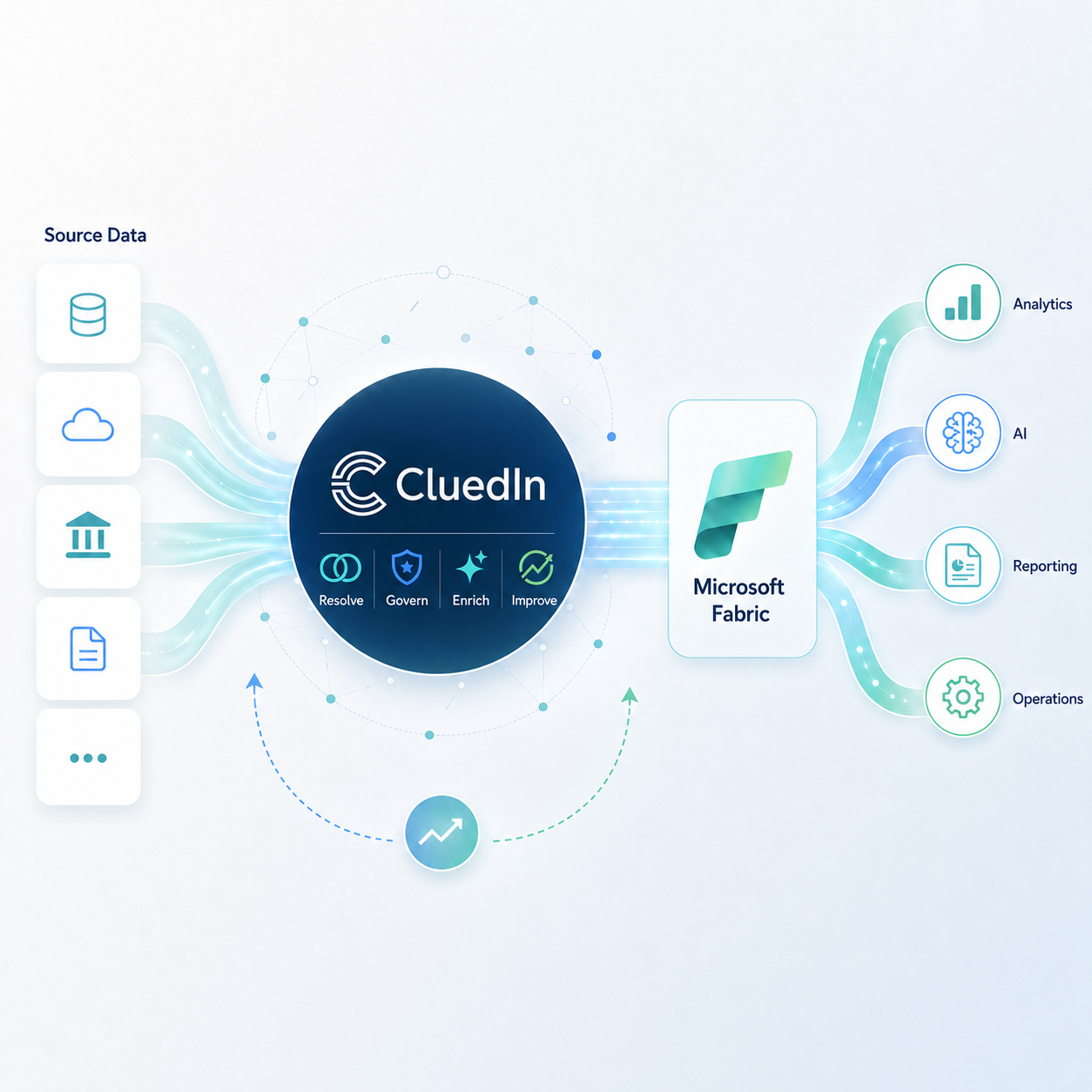 Master Data Management for Microsoft Fabric | CluedIn