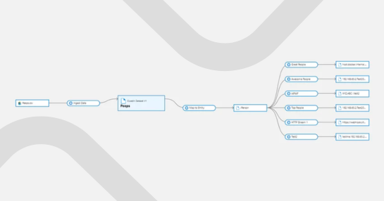 purview-data-lineage