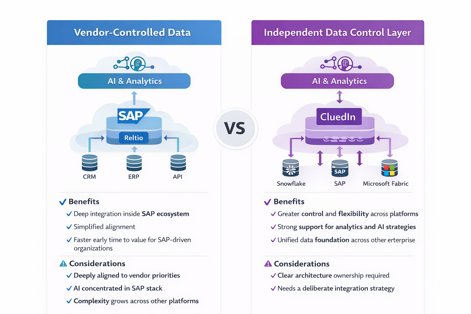 vendor-v-independent-data-control