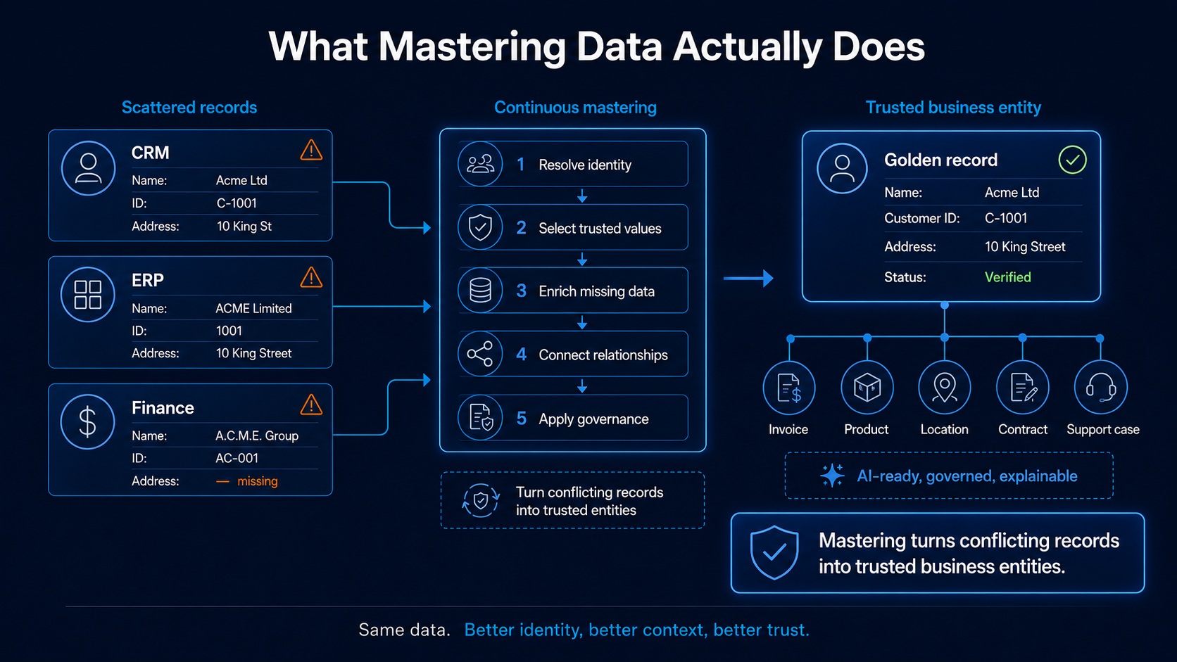 what-mastering-data-actually-does