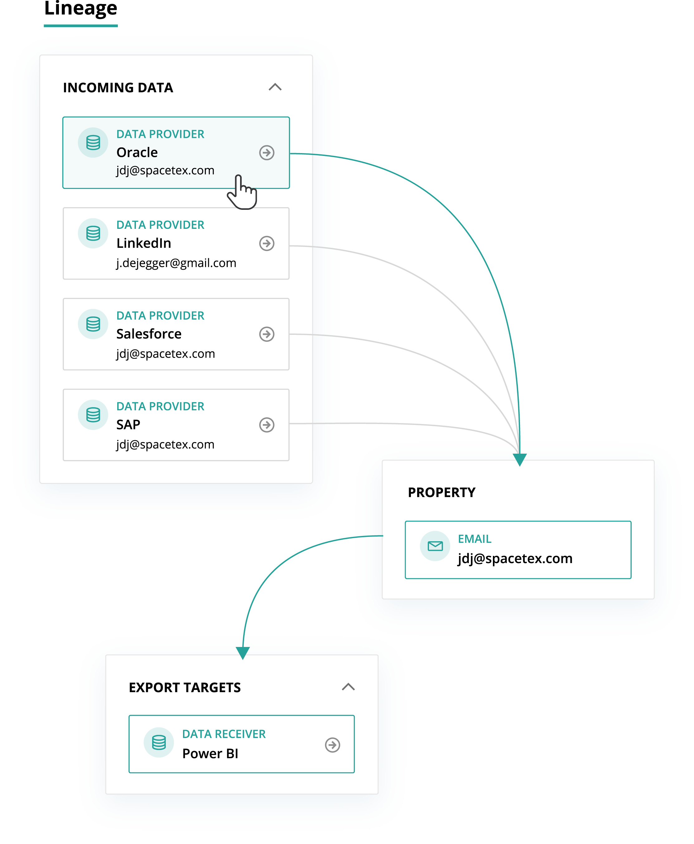 Data Lineage