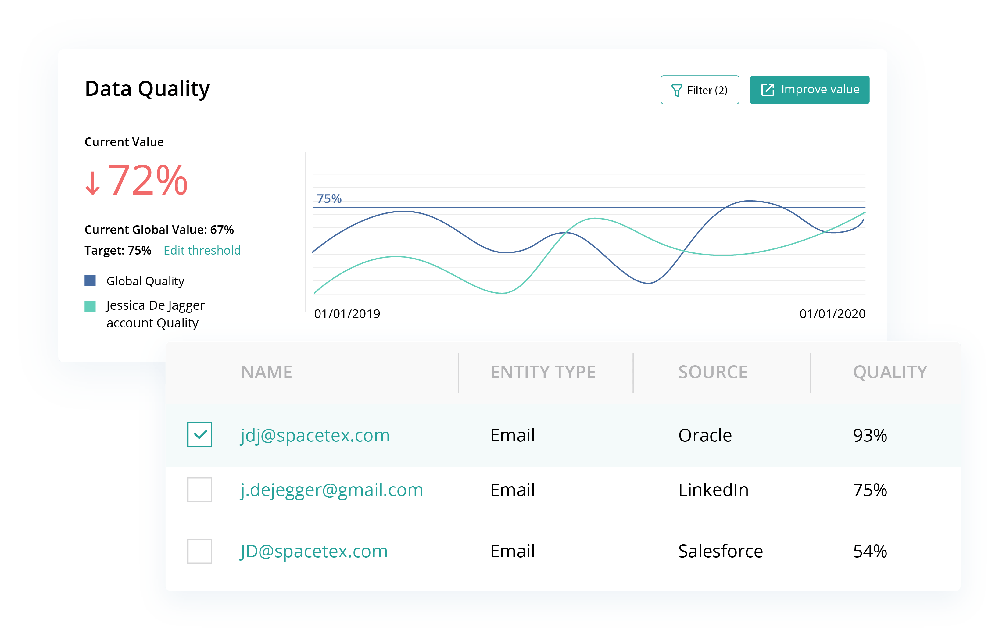 Full Data History