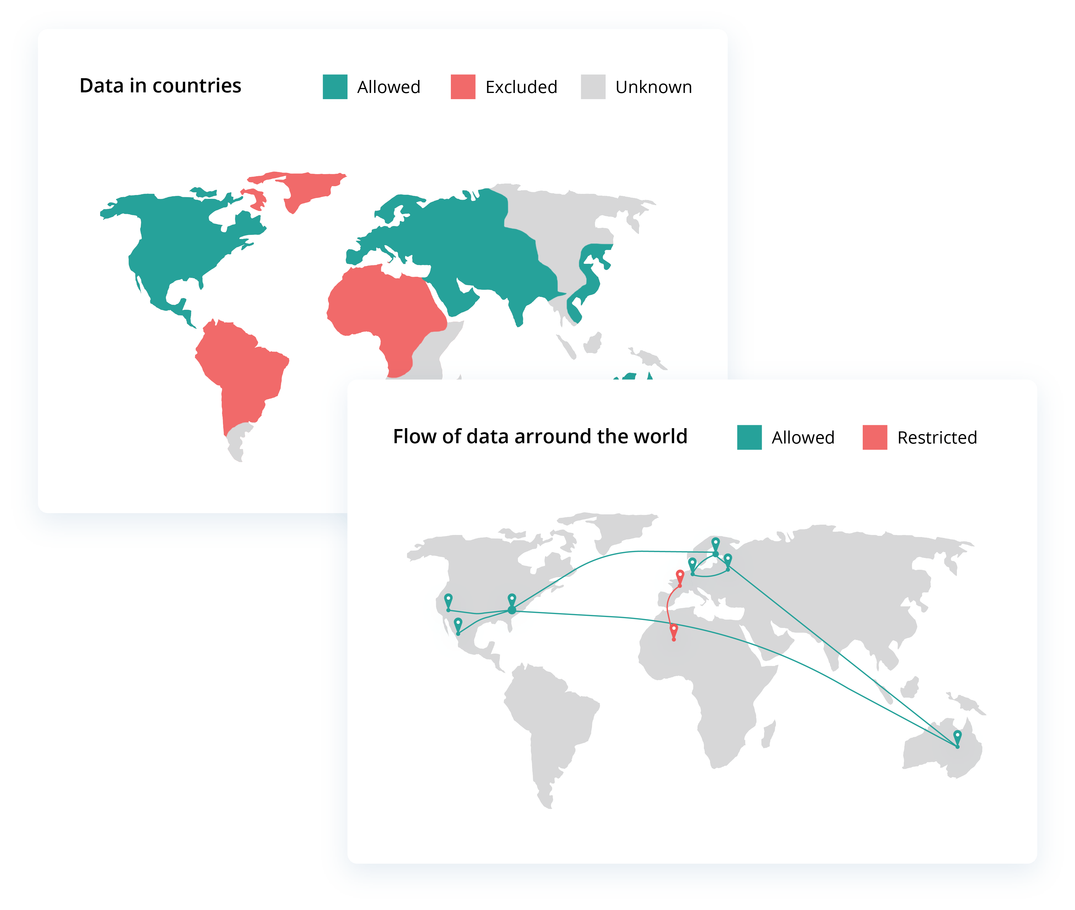 Data Soverienty