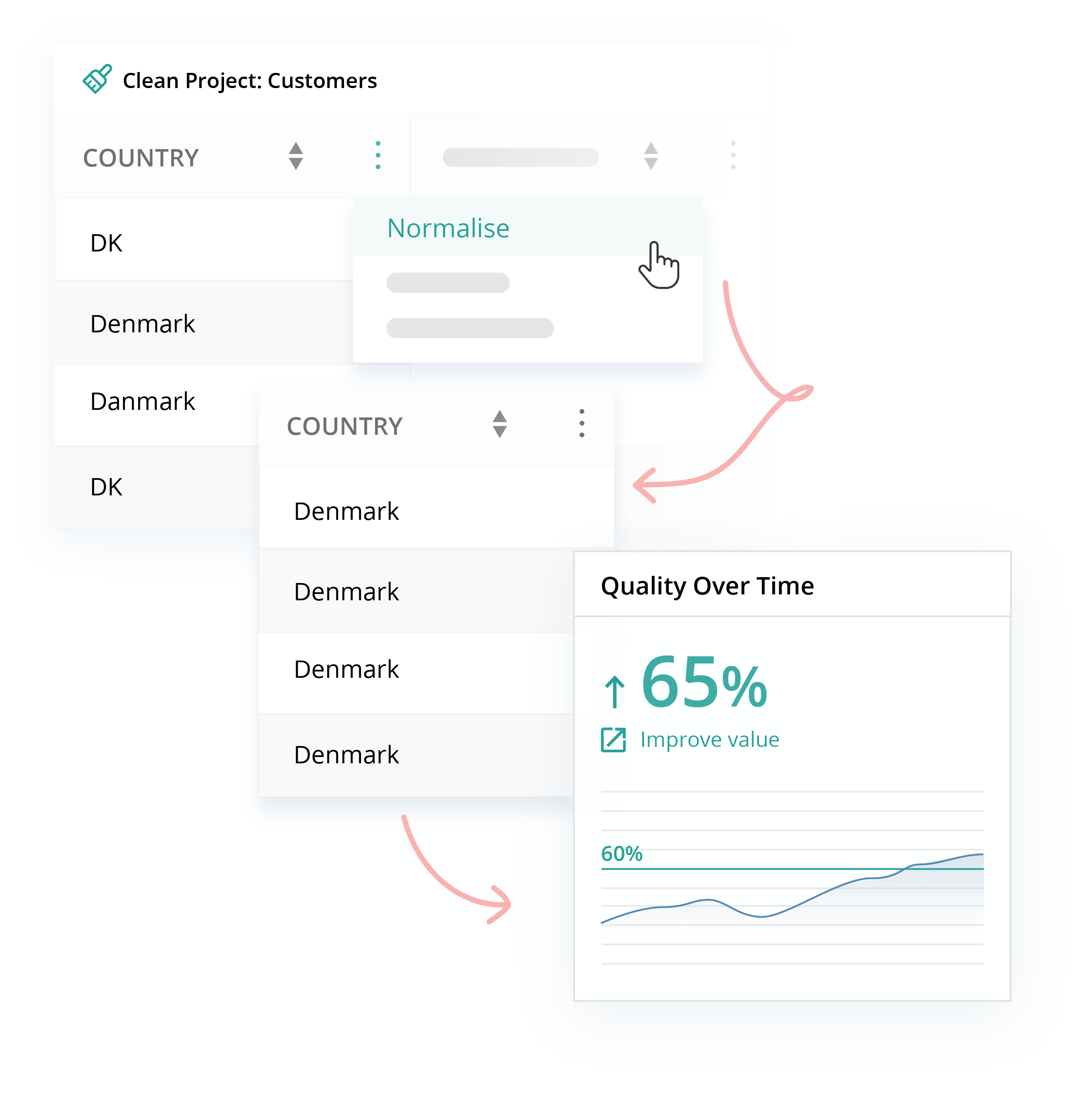 Standardize Data Standardize Data