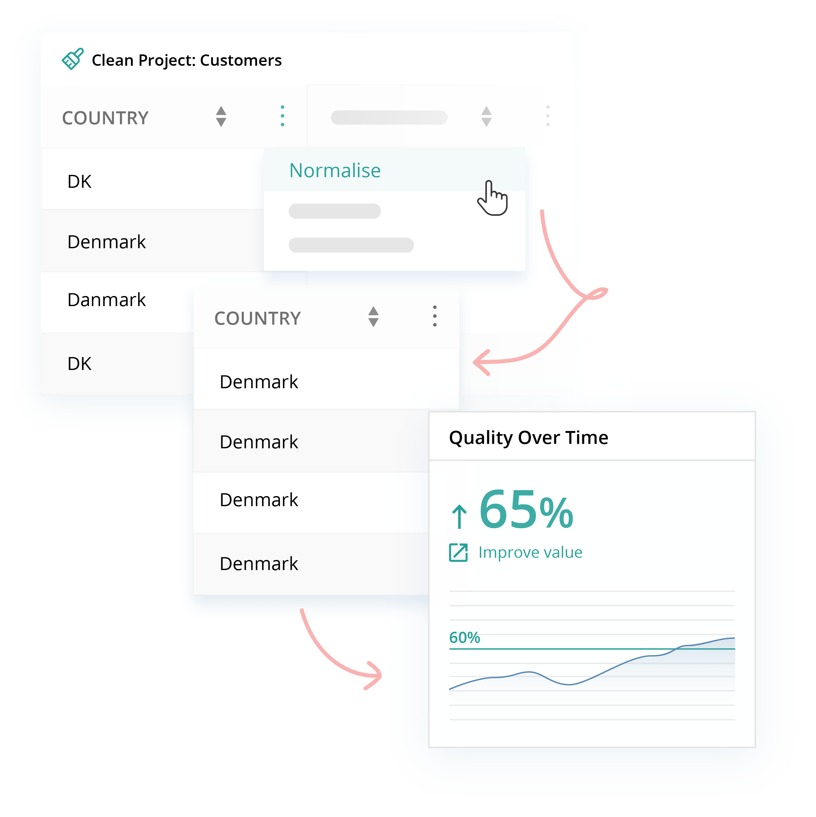 Standardize Data