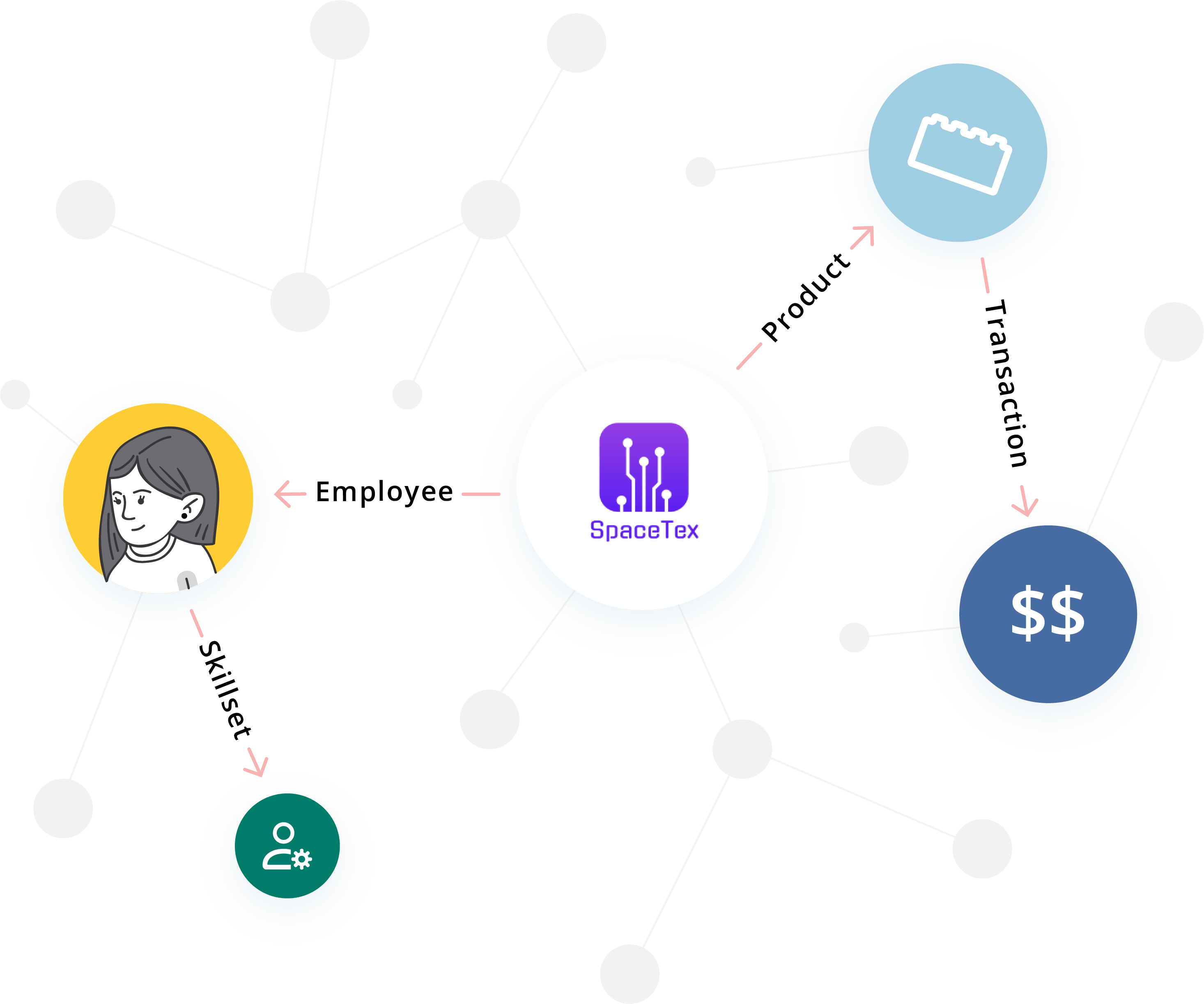 Graph-based Modelling