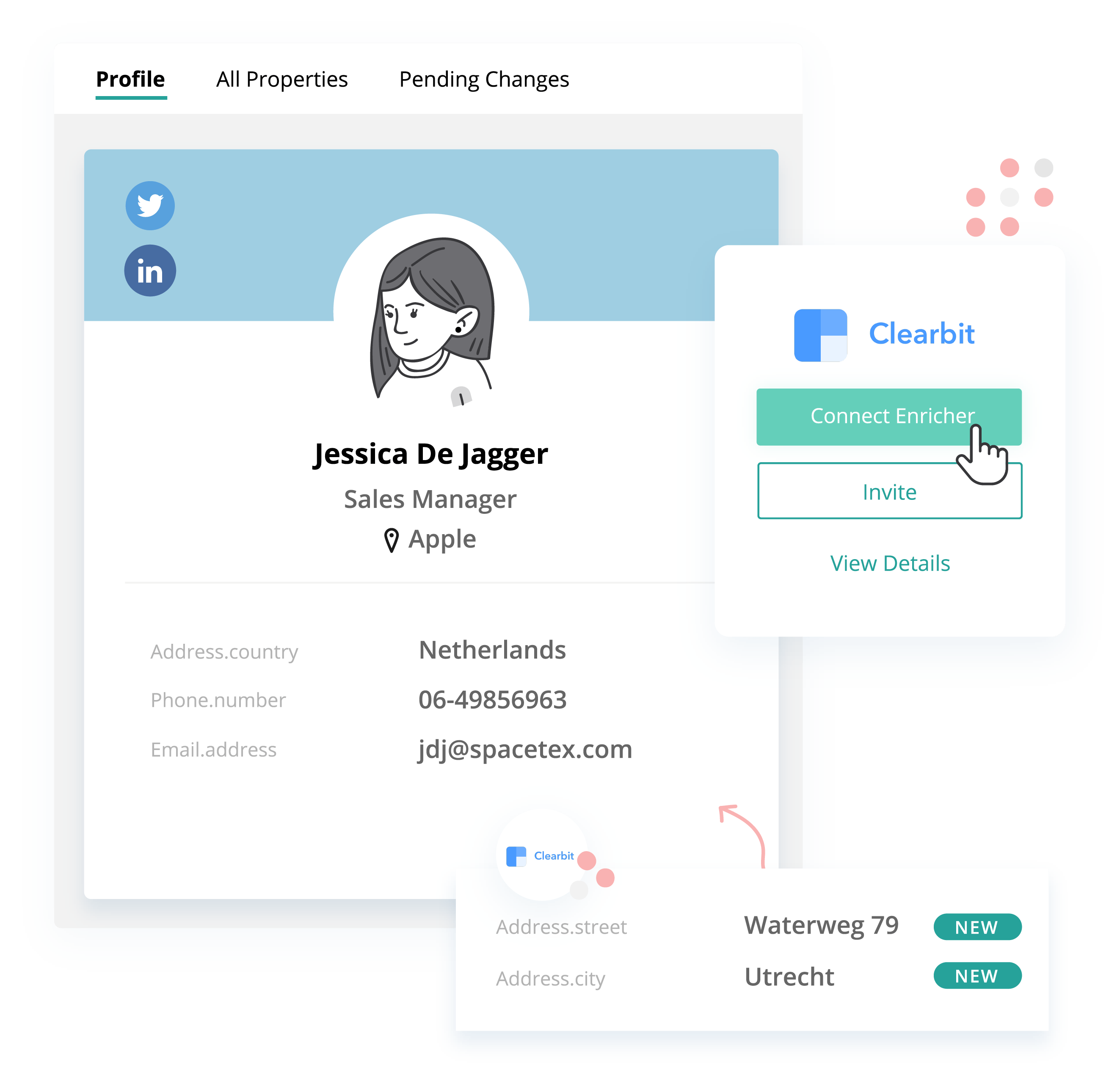 Automatically Enriched Data Automatically Enriched Data