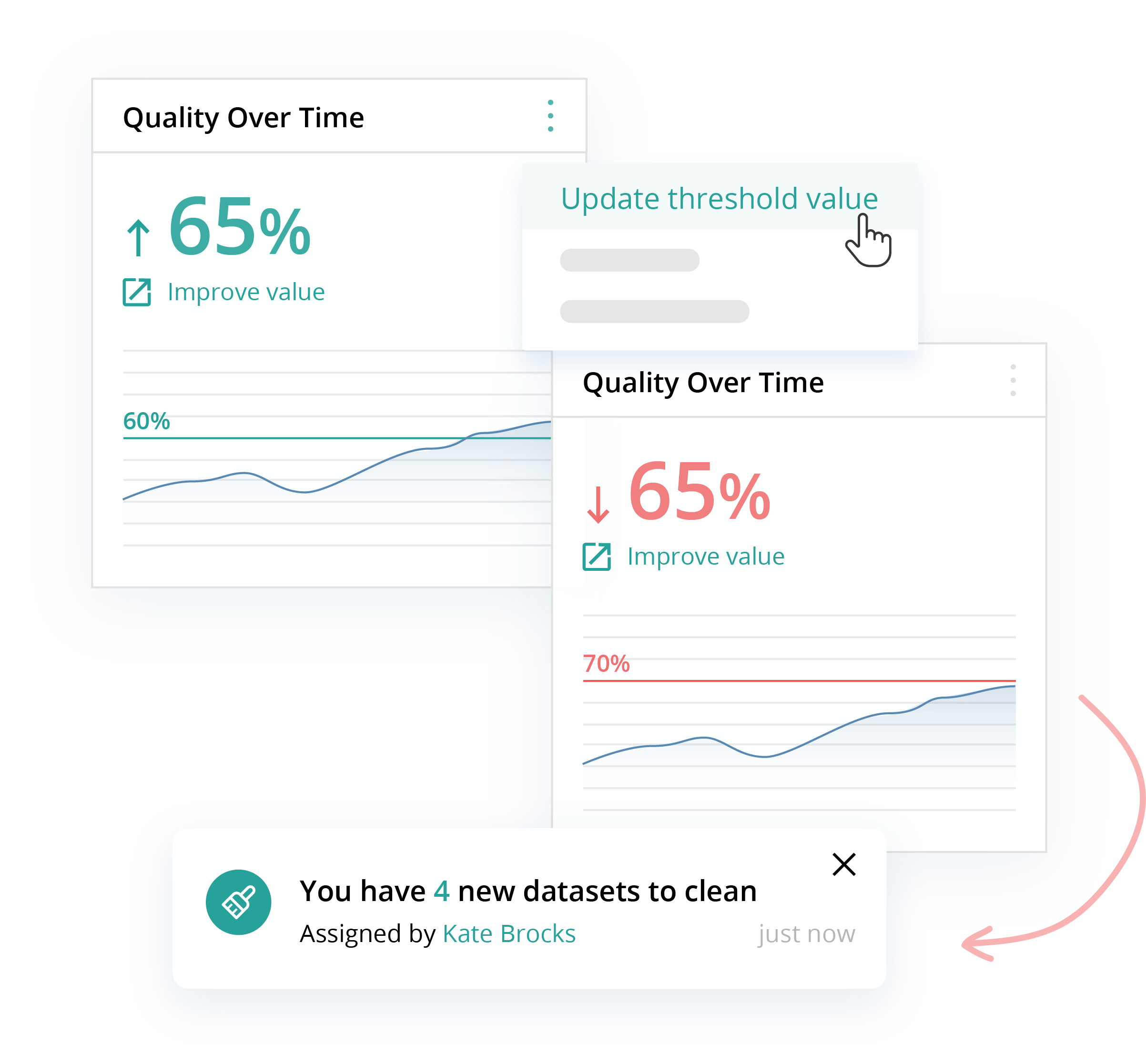 Set Data Quality KPI Set Data Quality KPI