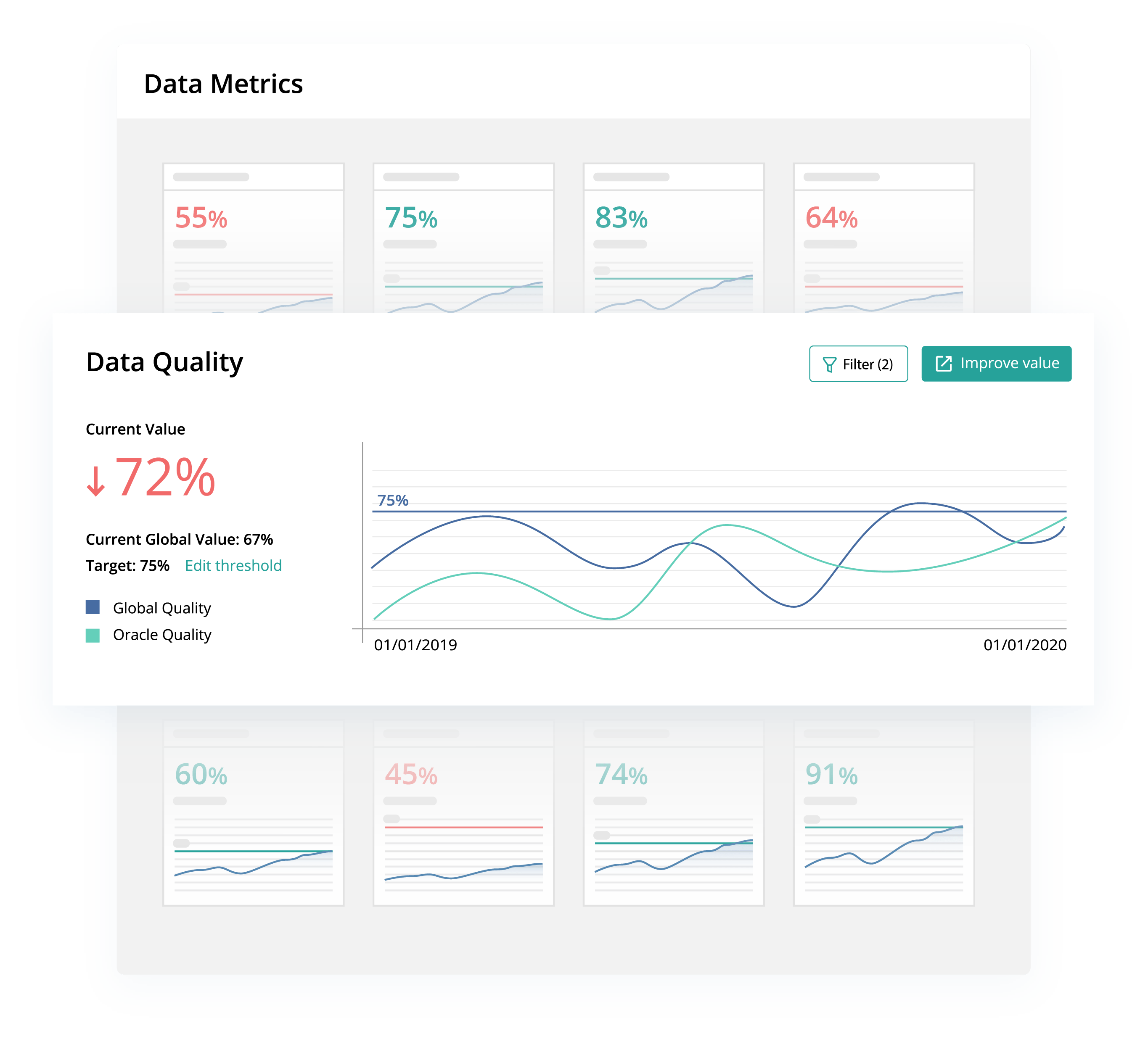 Data quality metrics