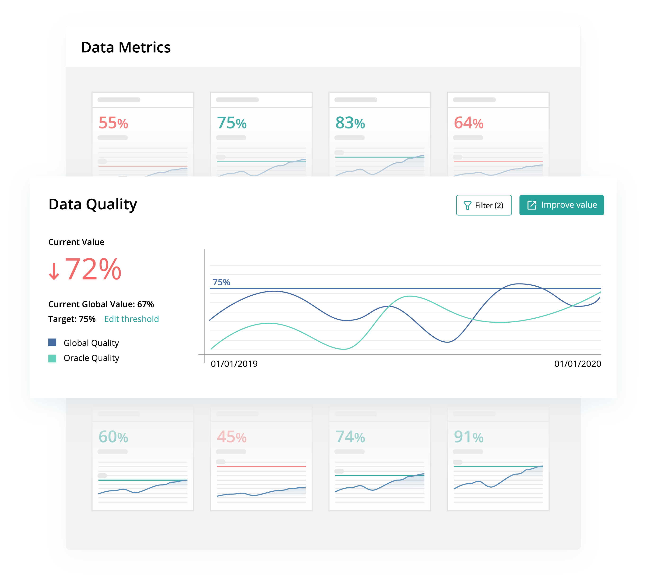 CluedIn Data Fabric