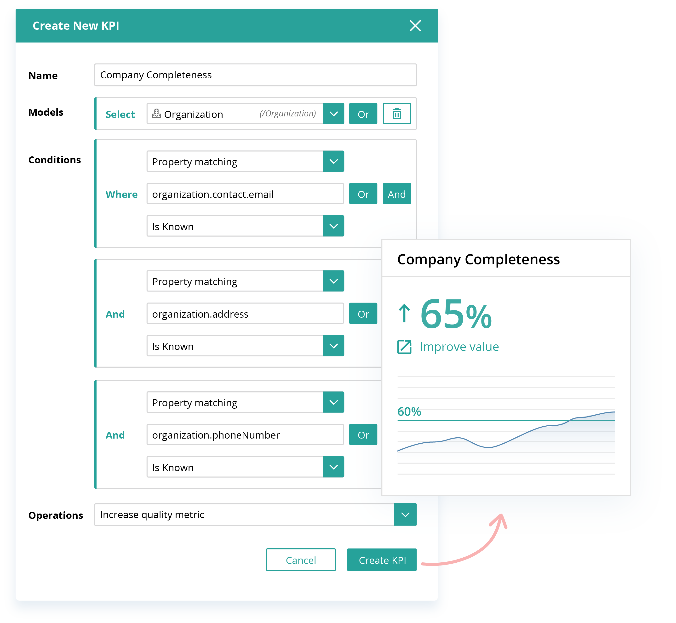 Create Your Own Data Metrics