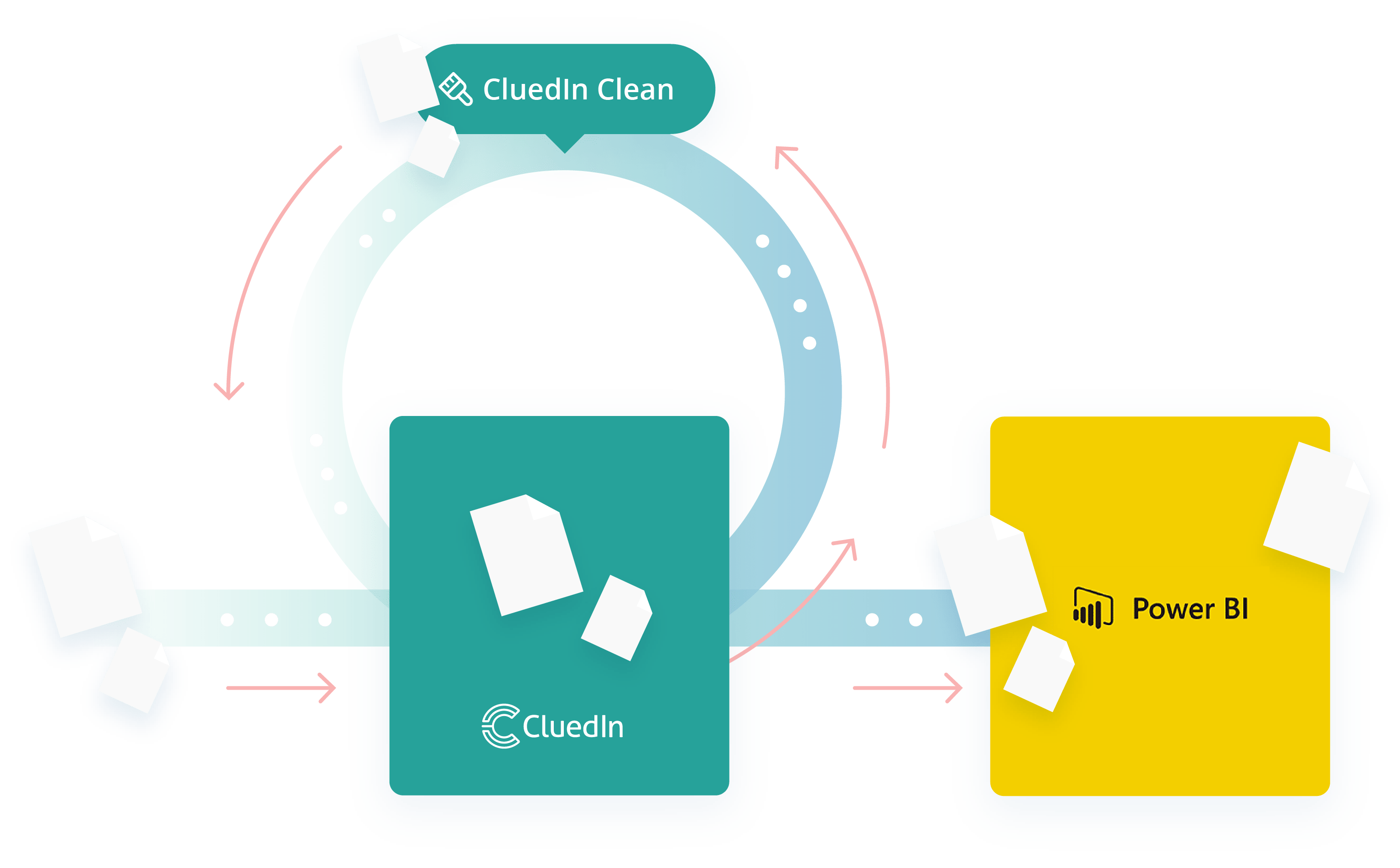 Data Cleaning Process Data Cleaning Process