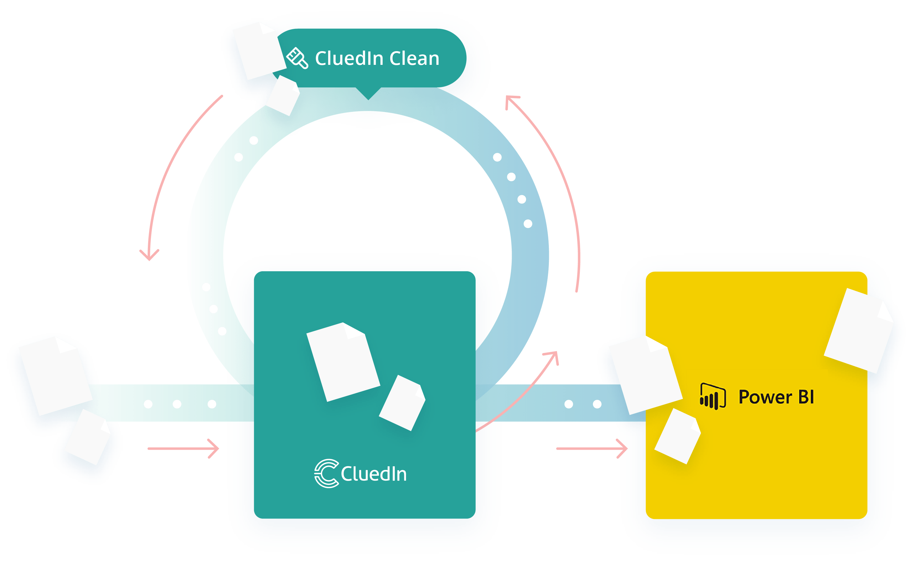 Systemise Data Quality