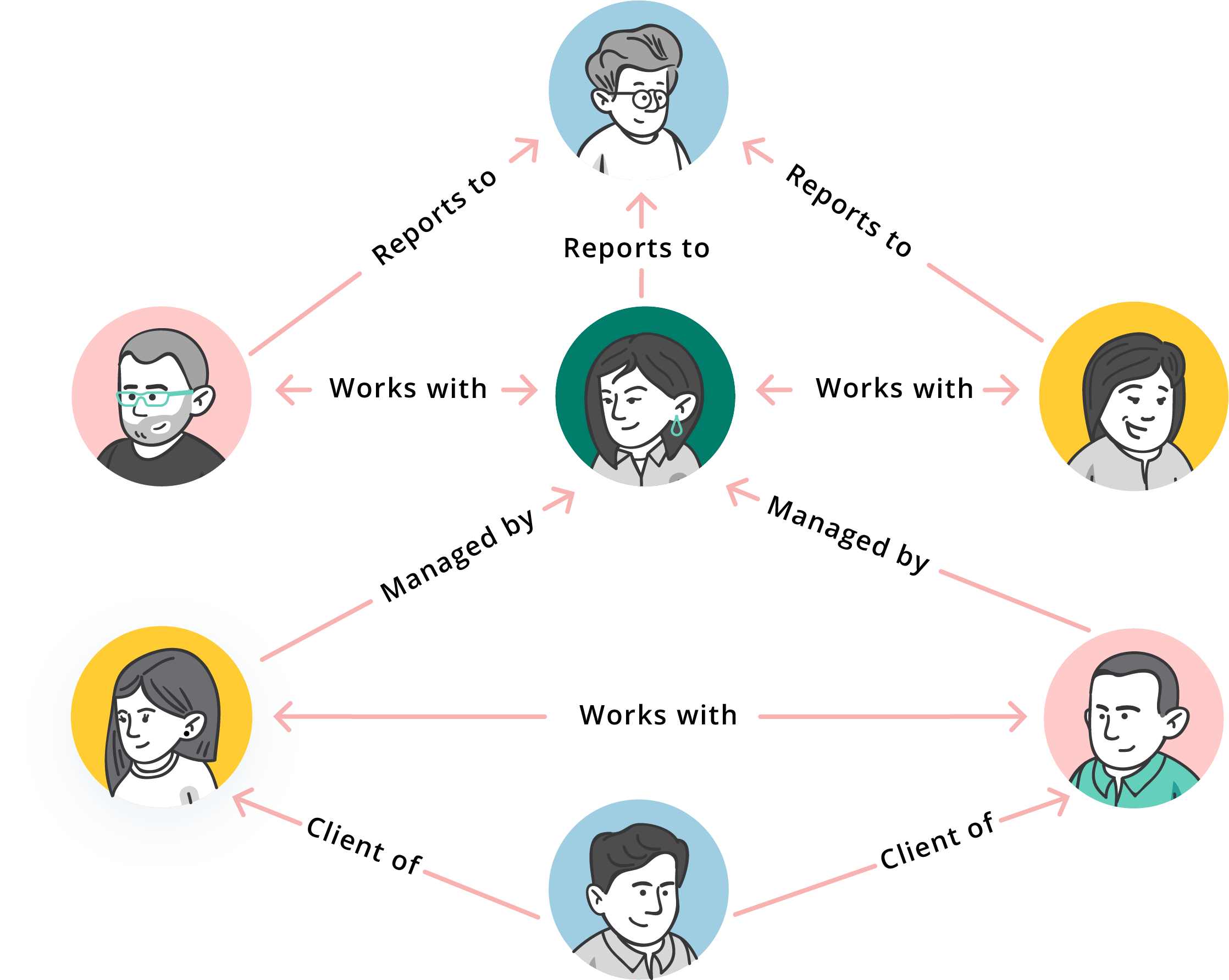 Automate Hierarchies