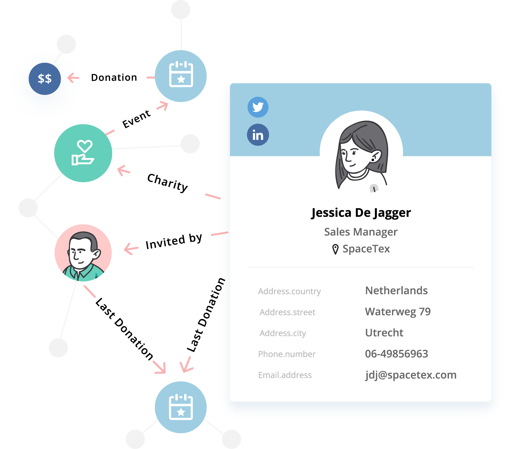 Charity-Graph