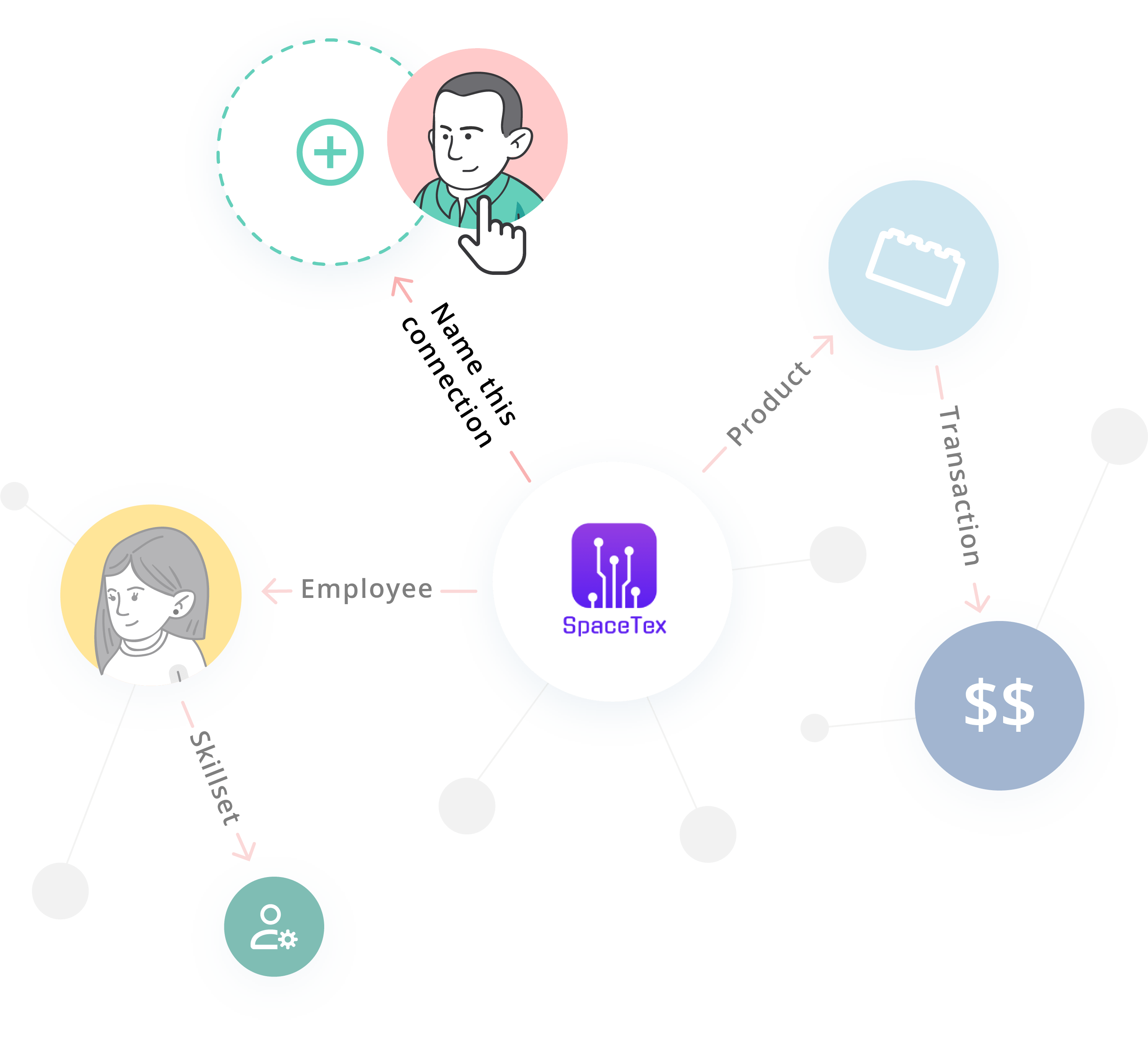 Edit-graph-connections