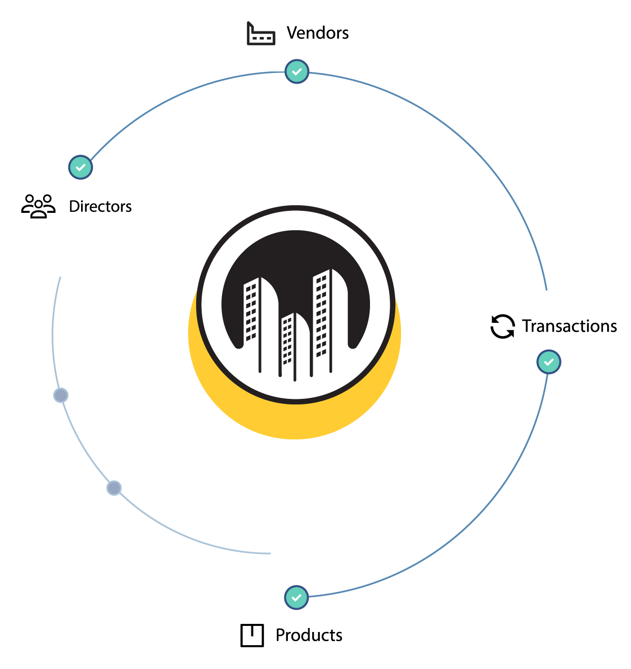 Financial-services Financial-services