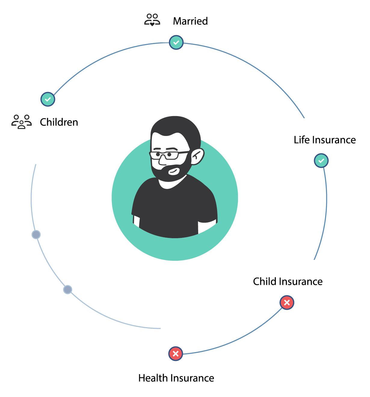 Insurance Insurance