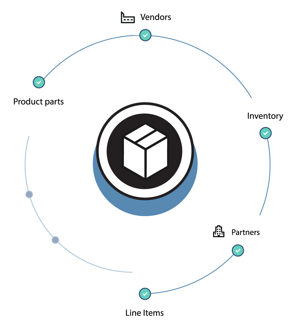 Manufacturing Manufacturing