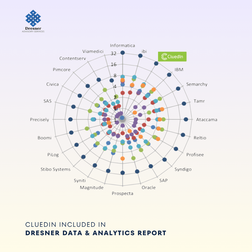 analyst-report-dresner analyst-report-dresner