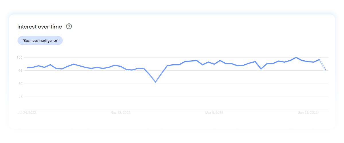 business-intelligence-trend