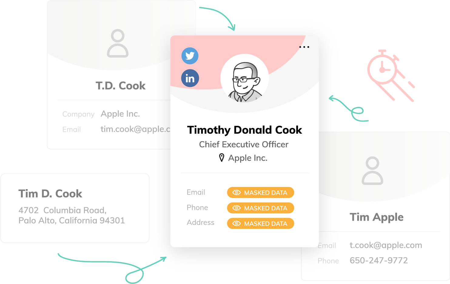 Data Matching Merging and Linking